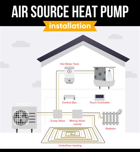 air source heat pump engineer jobs
